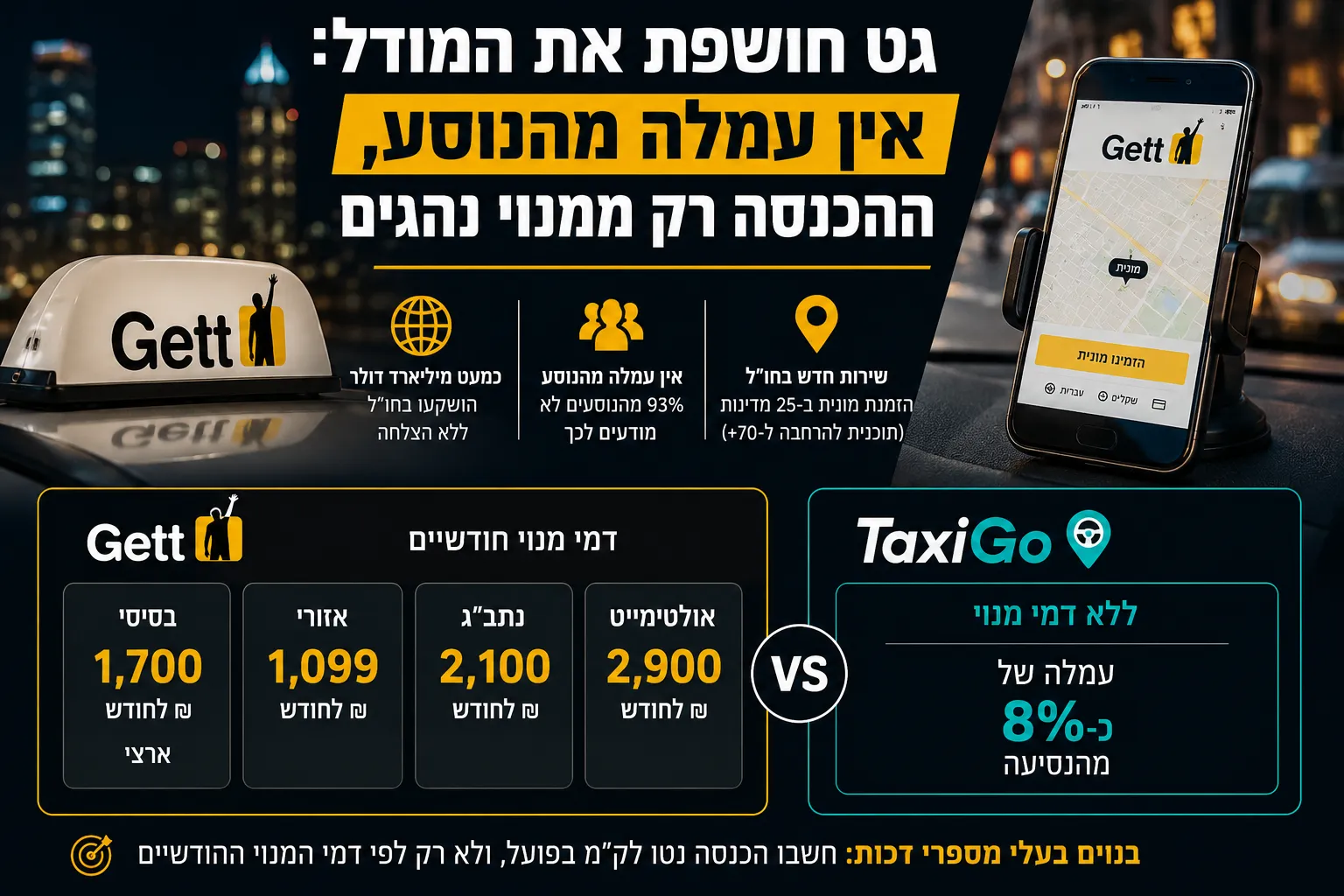 דמי מנוי גט: מנכ"ל החדש מסביר את מודל ההכנסות - חדשות ועדכונים תעשיית המוניות בישראל
