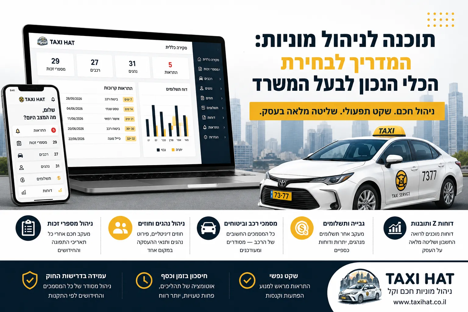תוכנה לניהול מוניות: המדריך לבחירת הכלי הנכון לבעל המשרד - חדשות מתעשיית המוניות