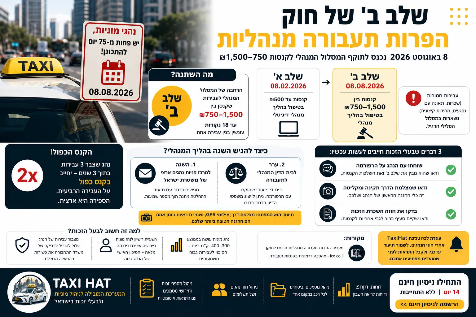 רפורמת קנסות תעבורה שלב ב': מדריך למפעיל לפני אוגוסט 2026 - חדשות ועדכונים תעשיית המוניות בישראל