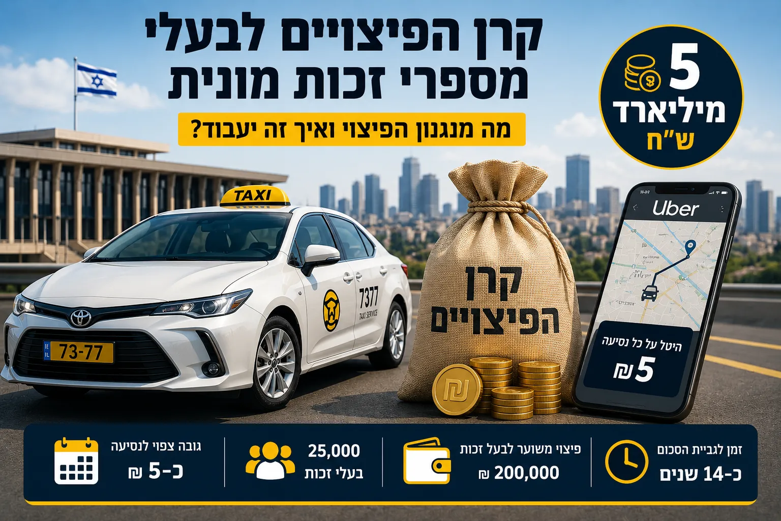 קרן פיצויים בעלי זכות: מי משלם ואיך המנגנון עובד - חדשות מתעשיית המוניות
